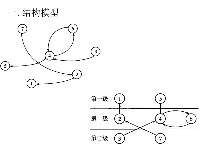 结构模型解析法2010.ppt_第2页