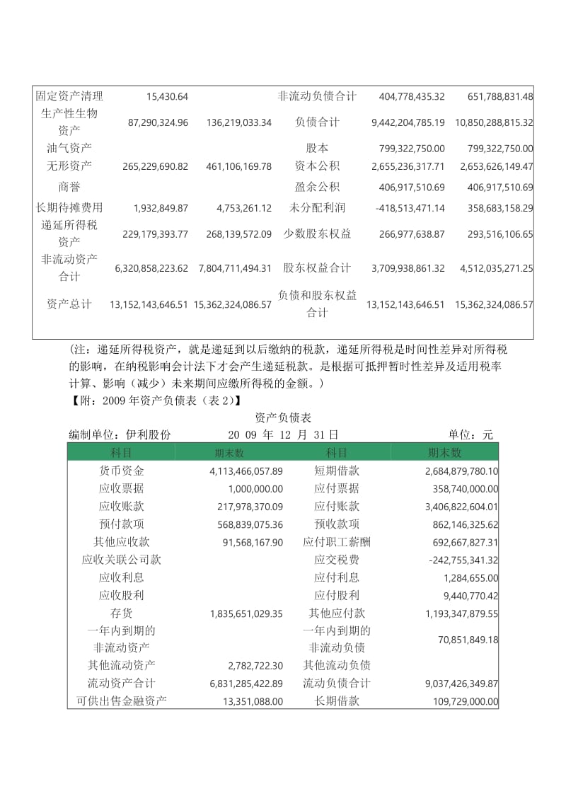 财务分析实验报告.doc_第3页