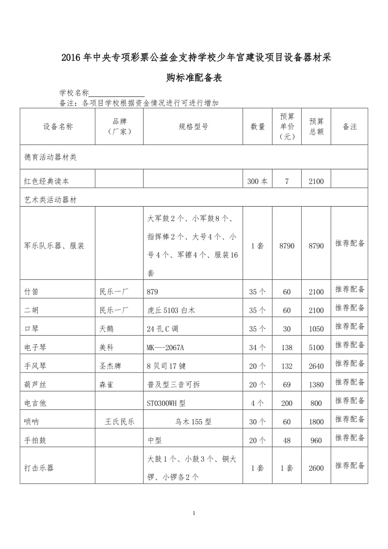 2016年中央专项彩票公益金支持学校少年宫建设项目设备器材采购标准配备表.doc_第1页