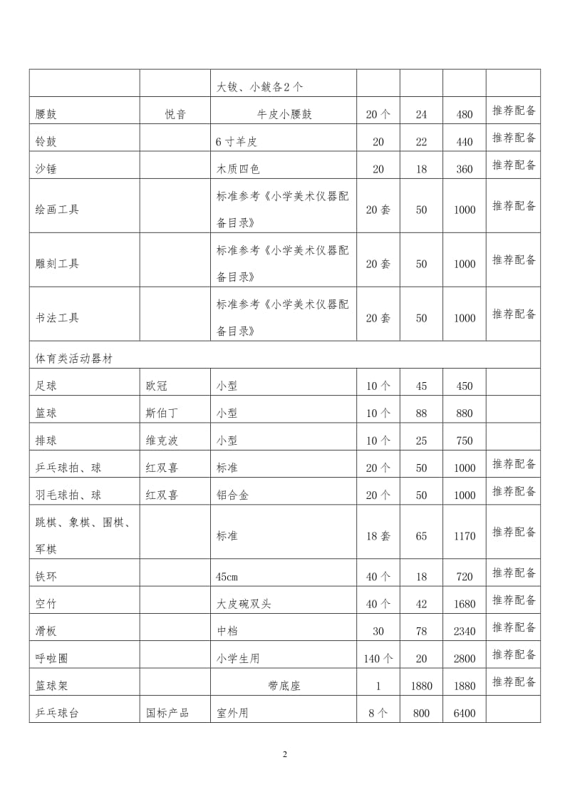 2016年中央专项彩票公益金支持学校少年宫建设项目设备器材采购标准配备表.doc_第2页