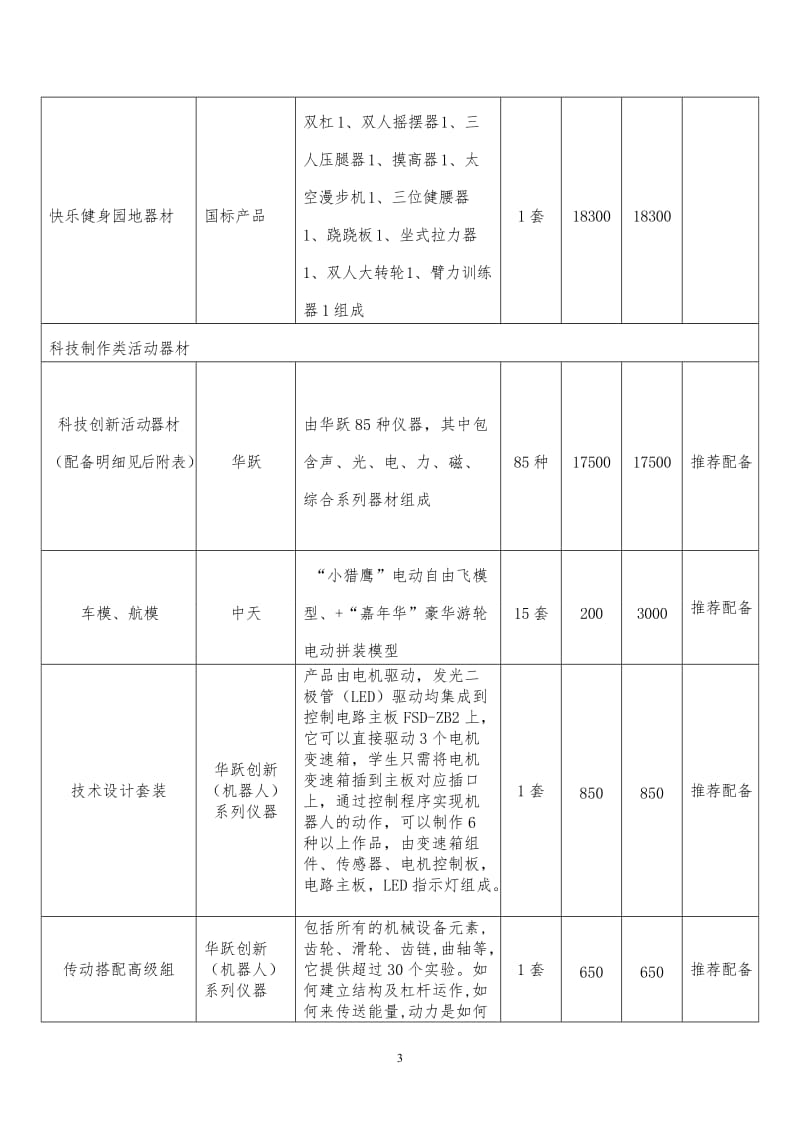 2016年中央专项彩票公益金支持学校少年宫建设项目设备器材采购标准配备表.doc_第3页