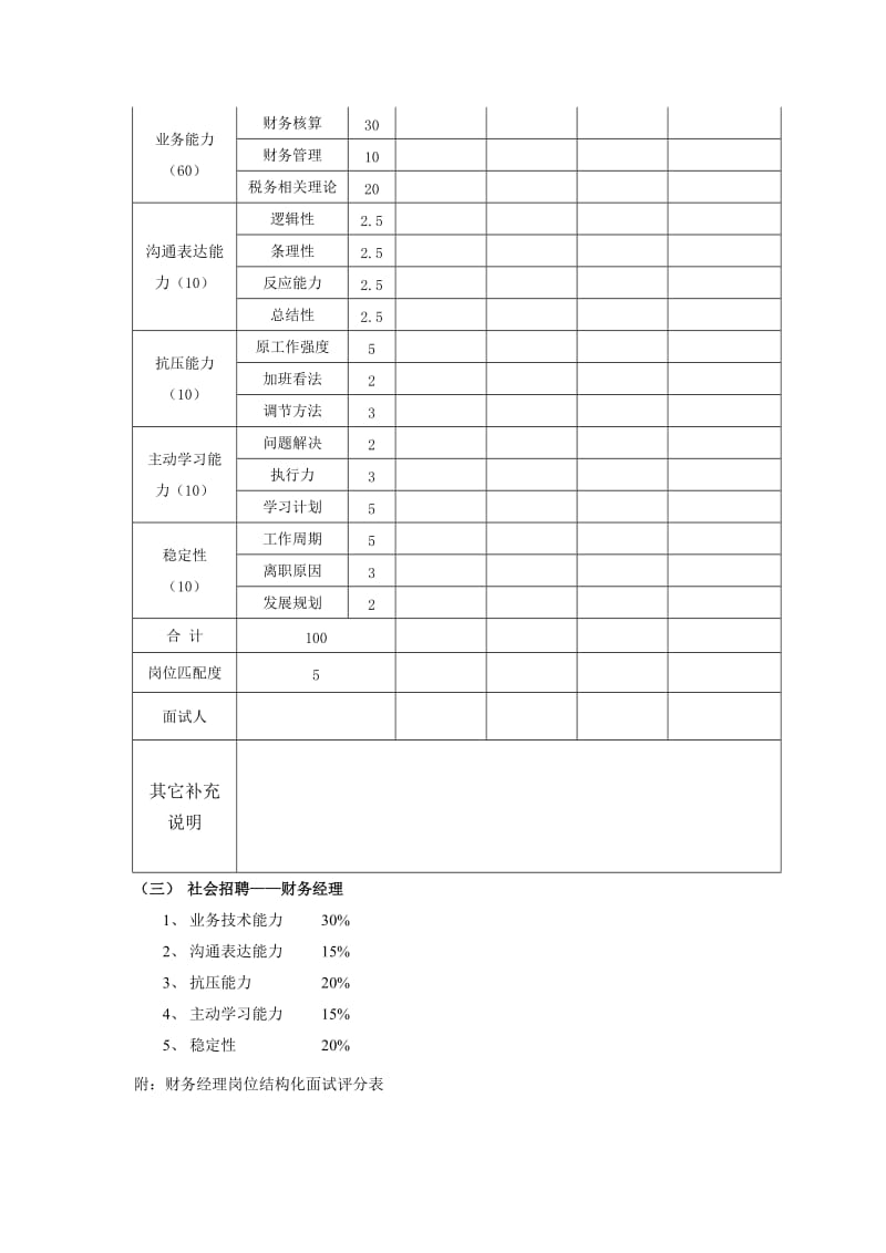 财务部结构化面试.doc_第3页