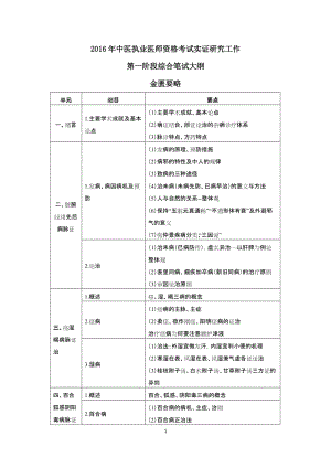 2016年分阶段考试实证研究工作第一阶段医学综合笔试大纲(金匮要略).doc