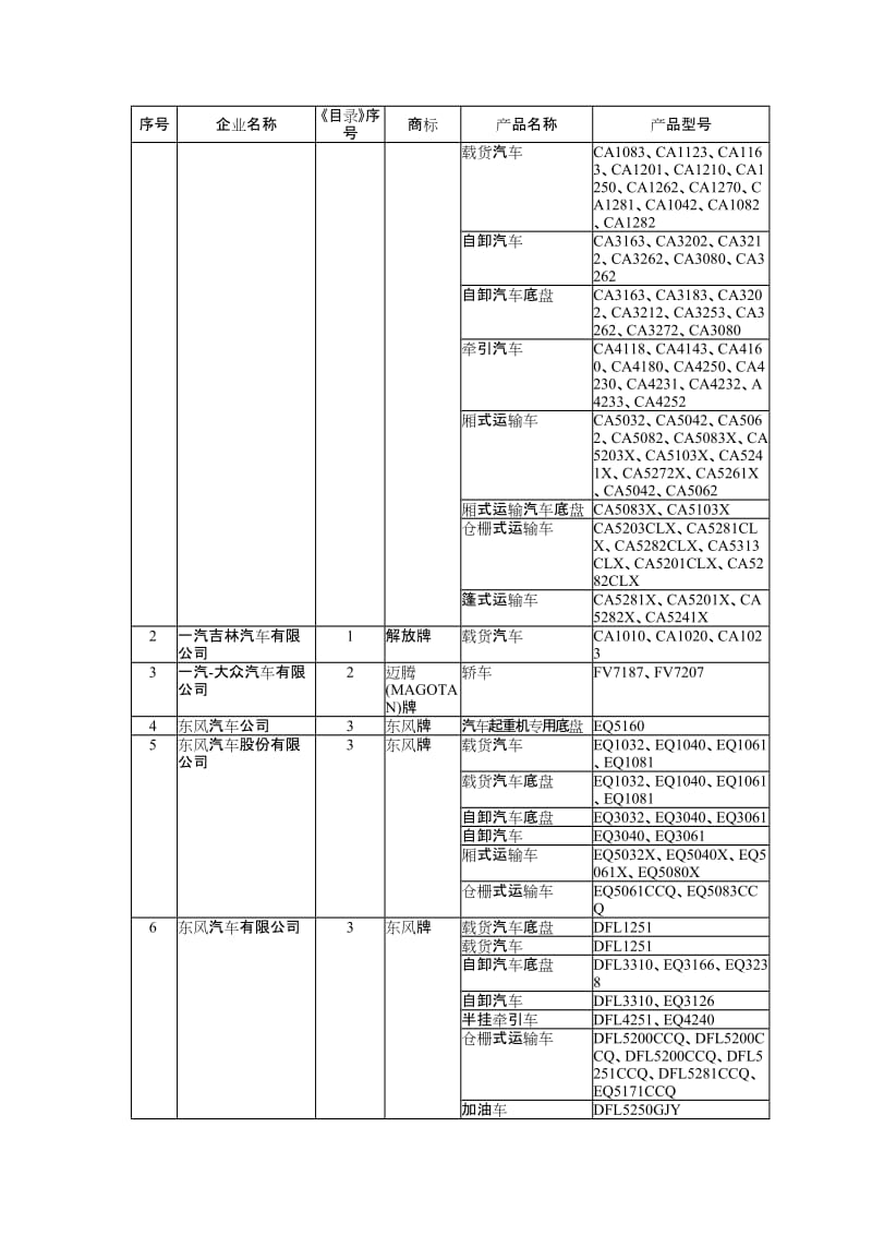 车辆生产企业及产品第137批.doc_第2页