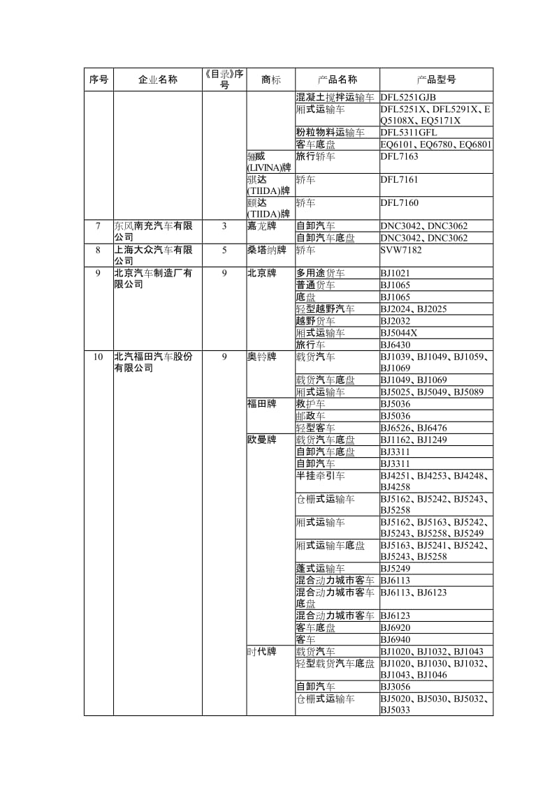 车辆生产企业及产品第137批.doc_第3页