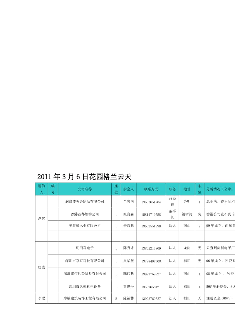 花园格兰云天客户表全国企业老板法人总经理董事长.doc_第1页