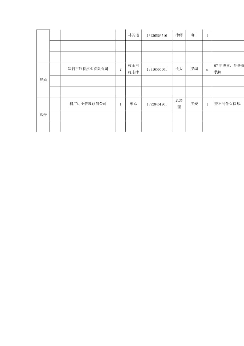 花园格兰云天客户表全国企业老板法人总经理董事长.doc_第2页