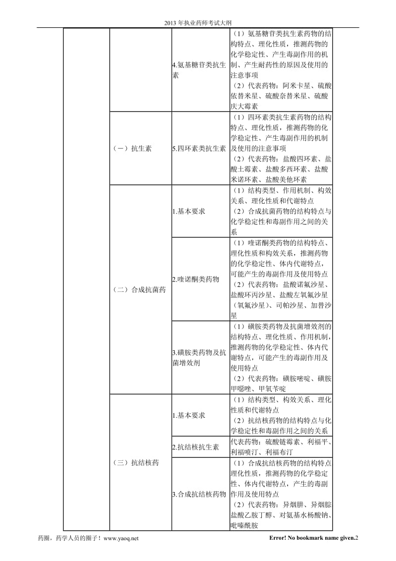 2013年执业药师考试大纲——药物化学(YAOJIKE-PC--yaojike--2013-07-01-16,42,59).doc_第2页