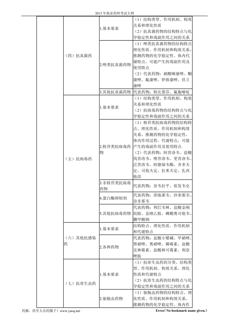 2013年执业药师考试大纲——药物化学(YAOJIKE-PC--yaojike--2013-07-01-16,42,59).doc_第3页