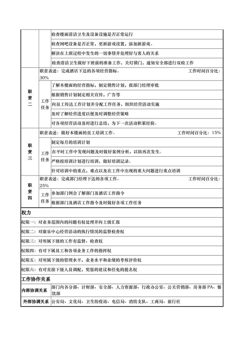 酒店岗位说明康乐部—康乐中心主管—周洪金.doc_第2页