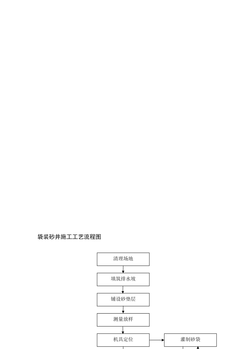 袋装砂井施工工艺流程图.doc_第1页