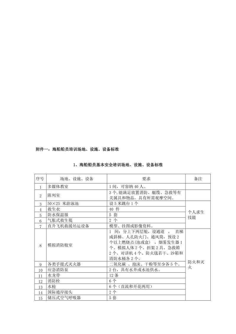 海船场地设施设备标准090512.doc_第1页