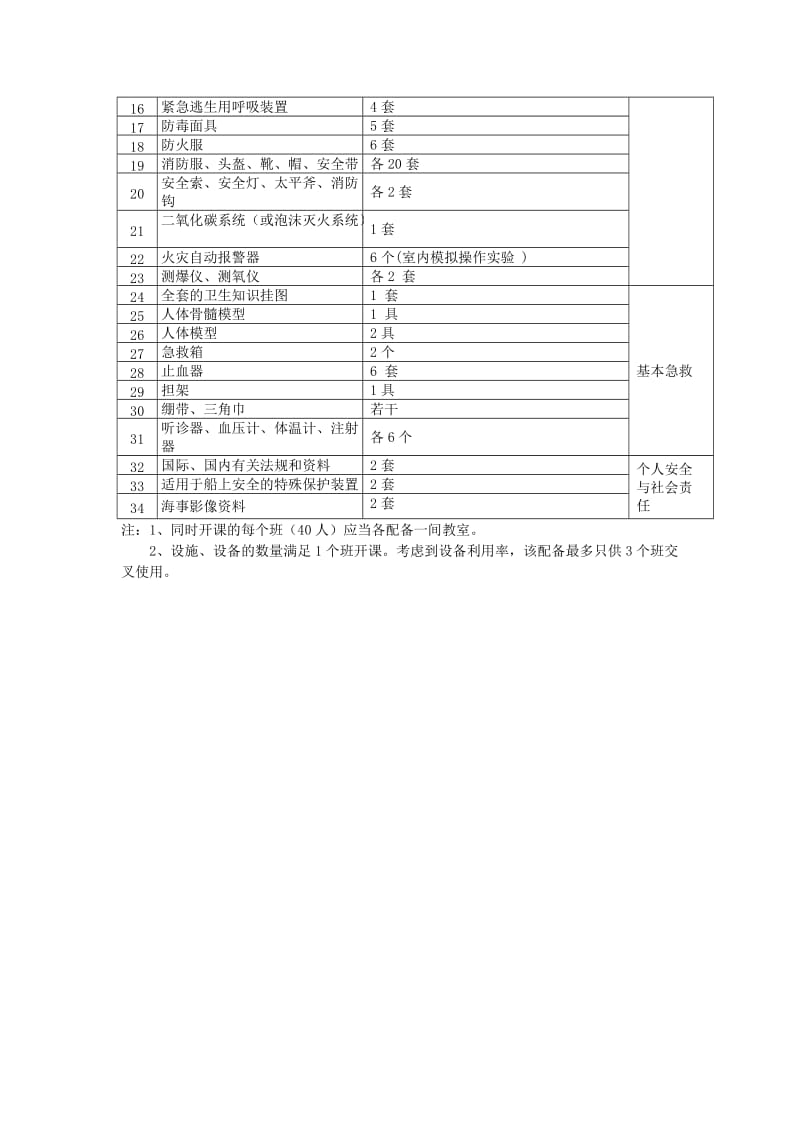 海船场地设施设备标准090512.doc_第2页