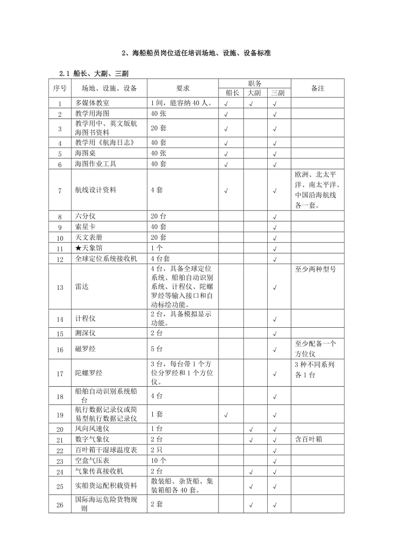 海船场地设施设备标准090512.doc_第3页