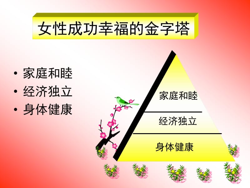 做一个成功幸福的女性NXPowerLite.ppt_第2页