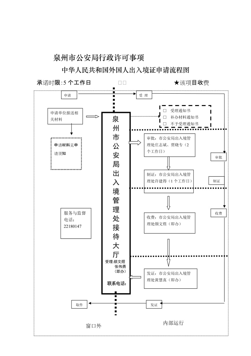 泉州市公安局行政许可事项.doc_第1页