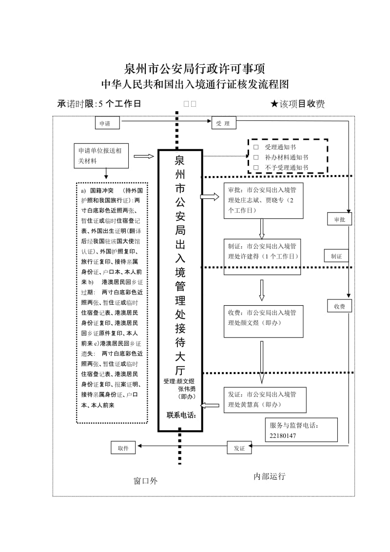 泉州市公安局行政许可事项.doc_第2页