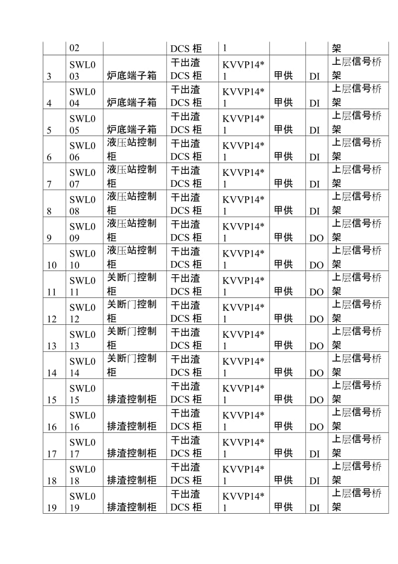 沙角A电厂5号炉干式排渣改造工程.doc_第3页