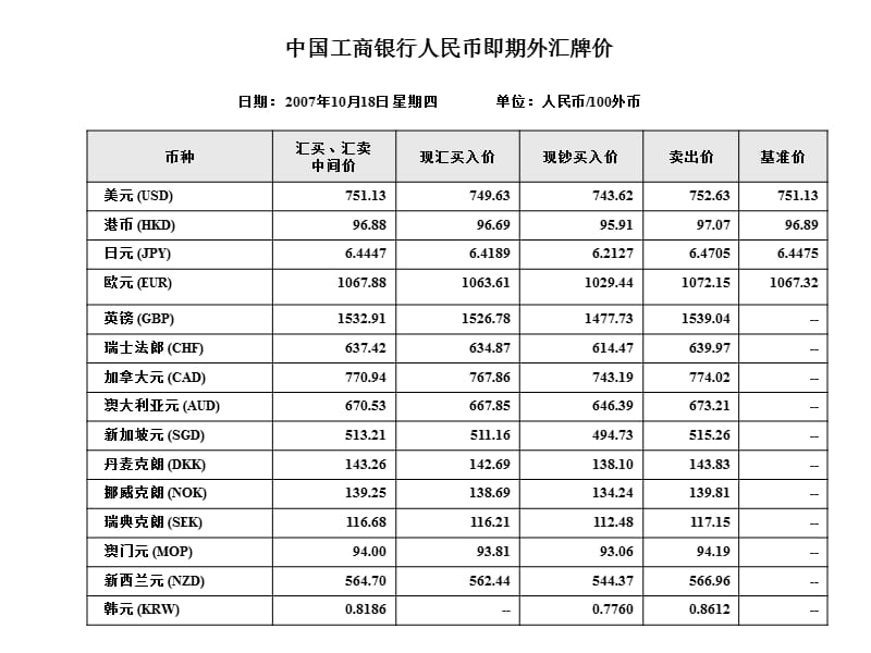 中国银行外汇牌价日期20071018.ppt_第2页