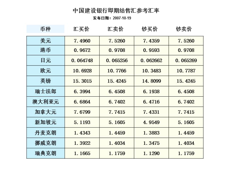 中国银行外汇牌价日期20071018.ppt_第3页