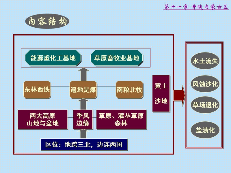 中国电教第十一章.ppt_第3页