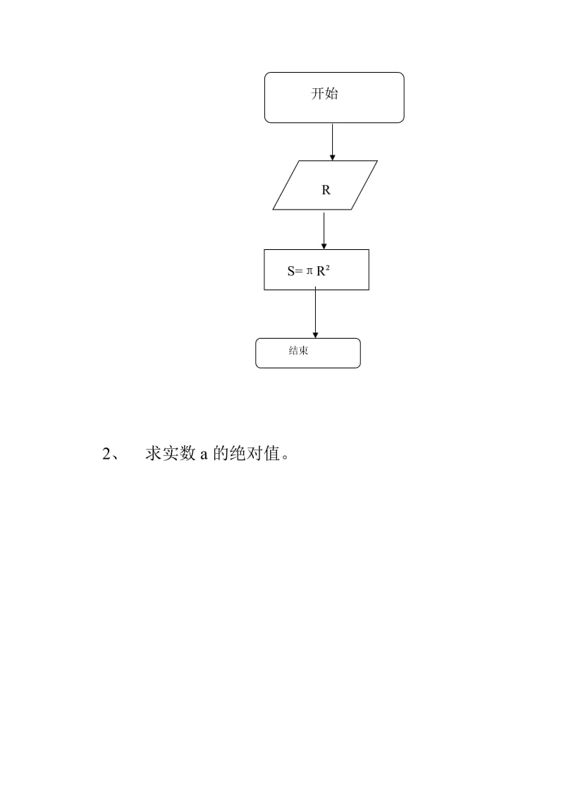 请写出以下三题的自然语言算法并画出流程图3.doc_第2页