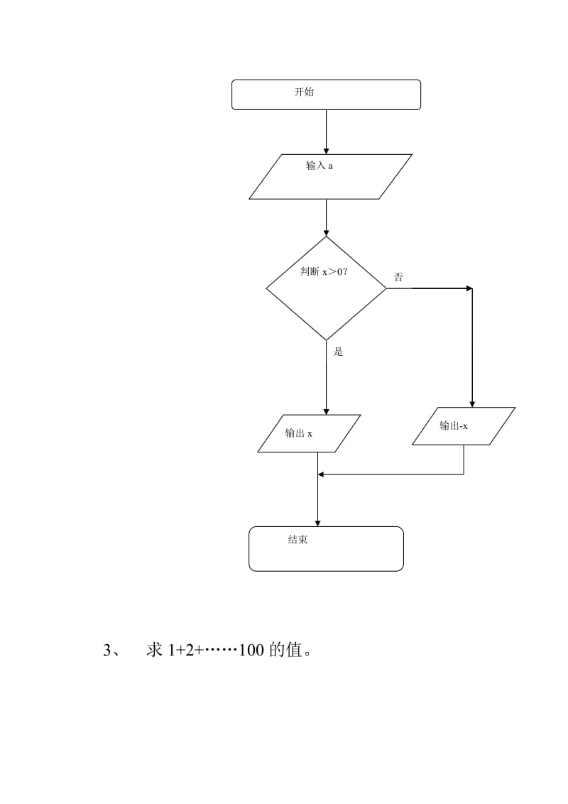 请写出以下三题的自然语言算法并画出流程图3.doc_第3页