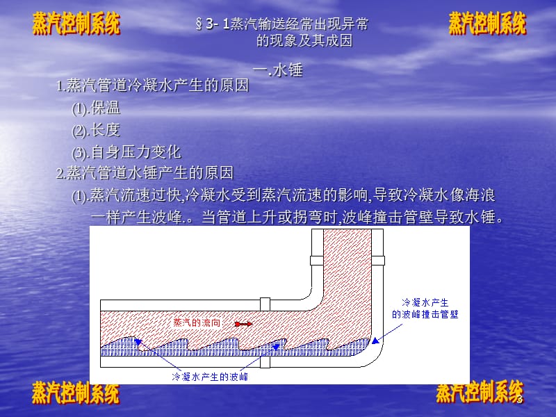 蒸汽知识全集.ppt_第3页