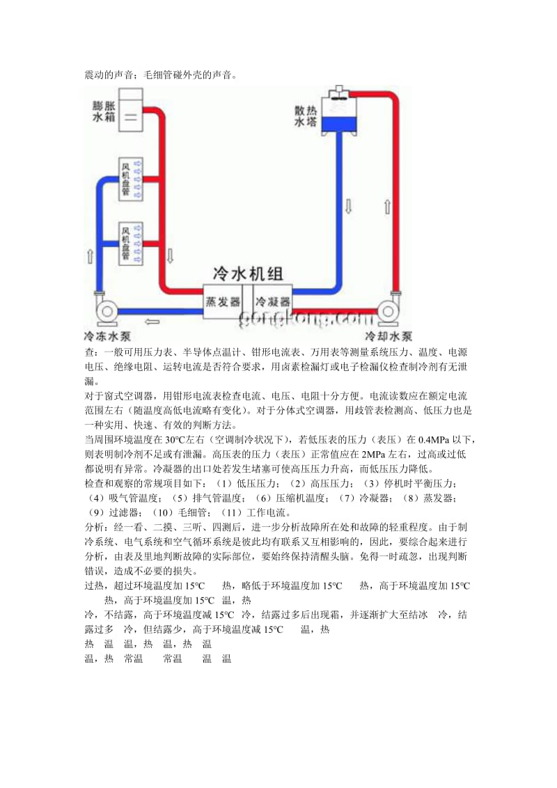 海尔空调维修售后.doc_第3页