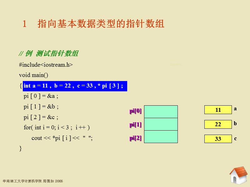 指针数组.ppt_第3页