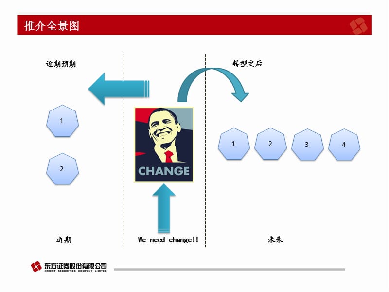 中海科技00240SZ.ppt_第3页