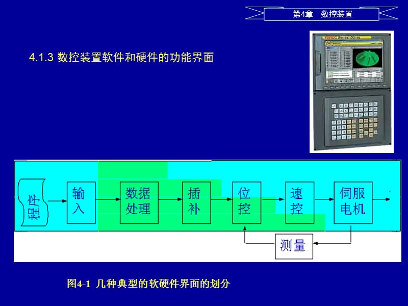 《数控技术》PPT课件.ppt_第3页