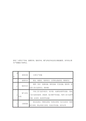 焦化厂生产工艺流程.doc