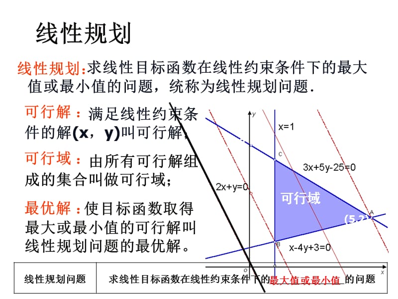 浙江省普陀中学数学组ZM.ppt_第2页