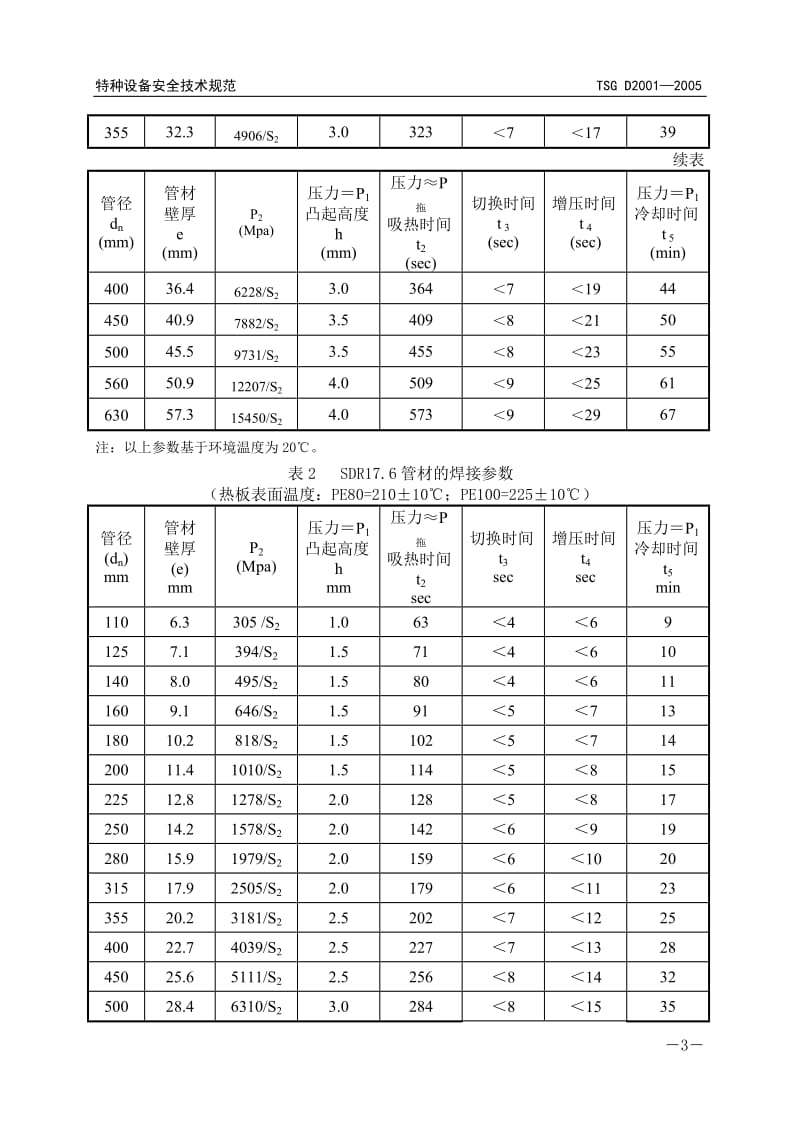 2016新编聚乙烯(PE)焊接工艺评定参数.doc_第3页