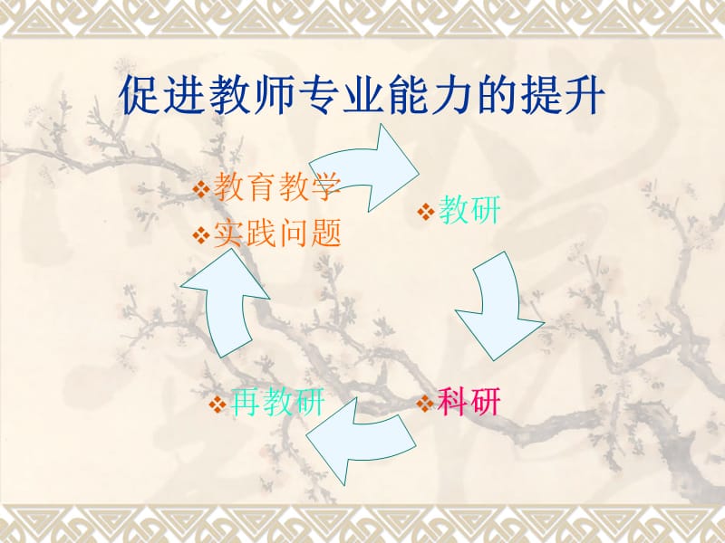 中小学教师的教育科研.ppt_第3页