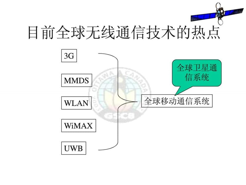 《卫星通信讲义》PPT课件.ppt_第2页