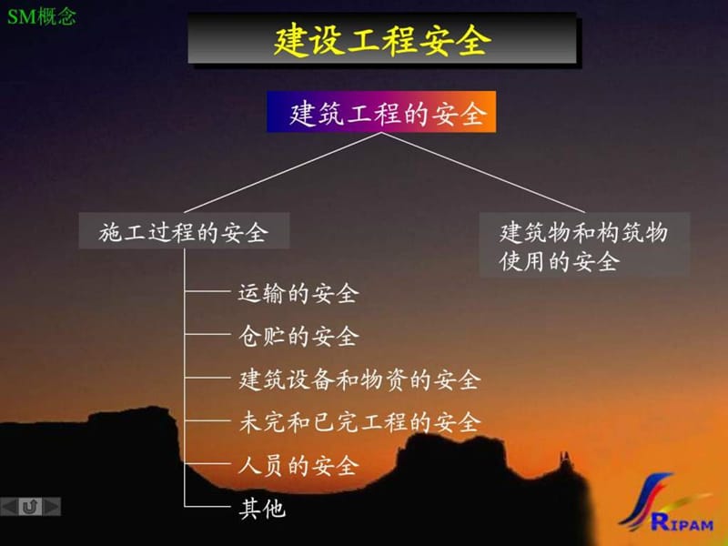 SM-安全管理课程(4学时.ppt_第3页