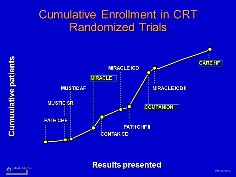 CRT是否还有进步空间？来自Mayo医院的经验（英文）-课件，幻灯.ppt_第2页