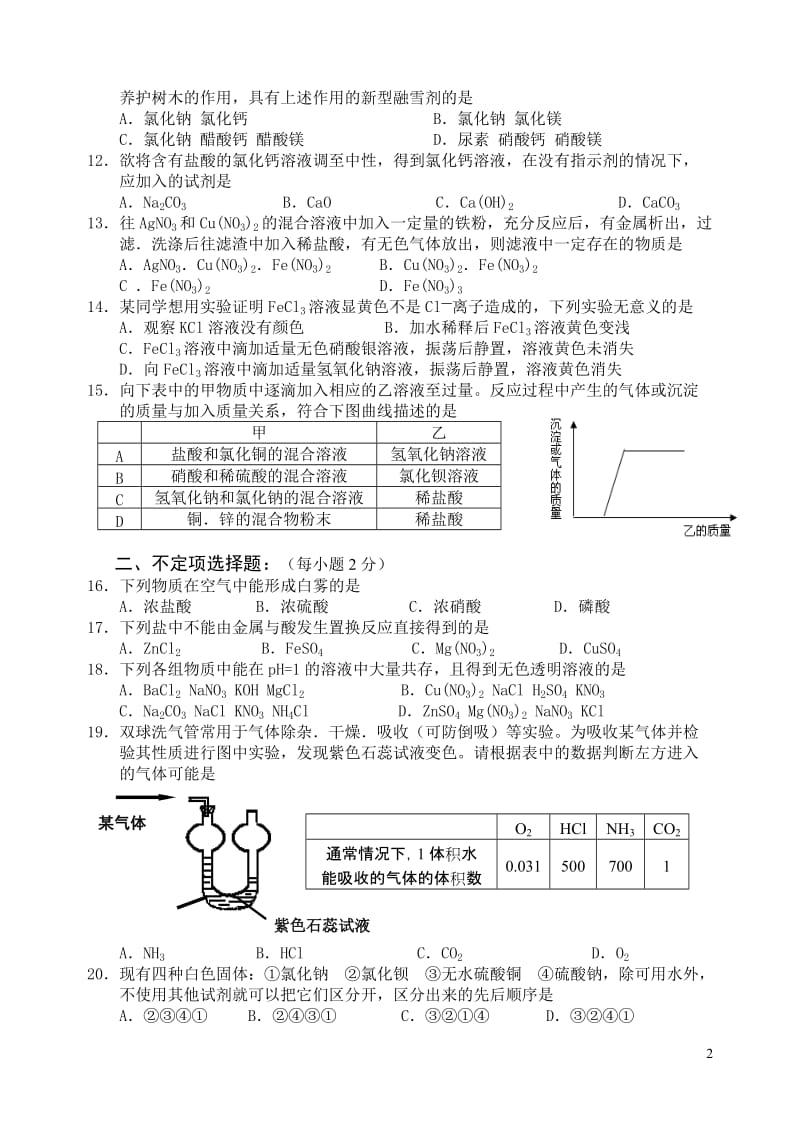 2007年扬州中学初三化学第七章单元测试卷及答案-上教版[原创].doc-中考试题-语文数学英语政治物理化学历史.doc_第2页