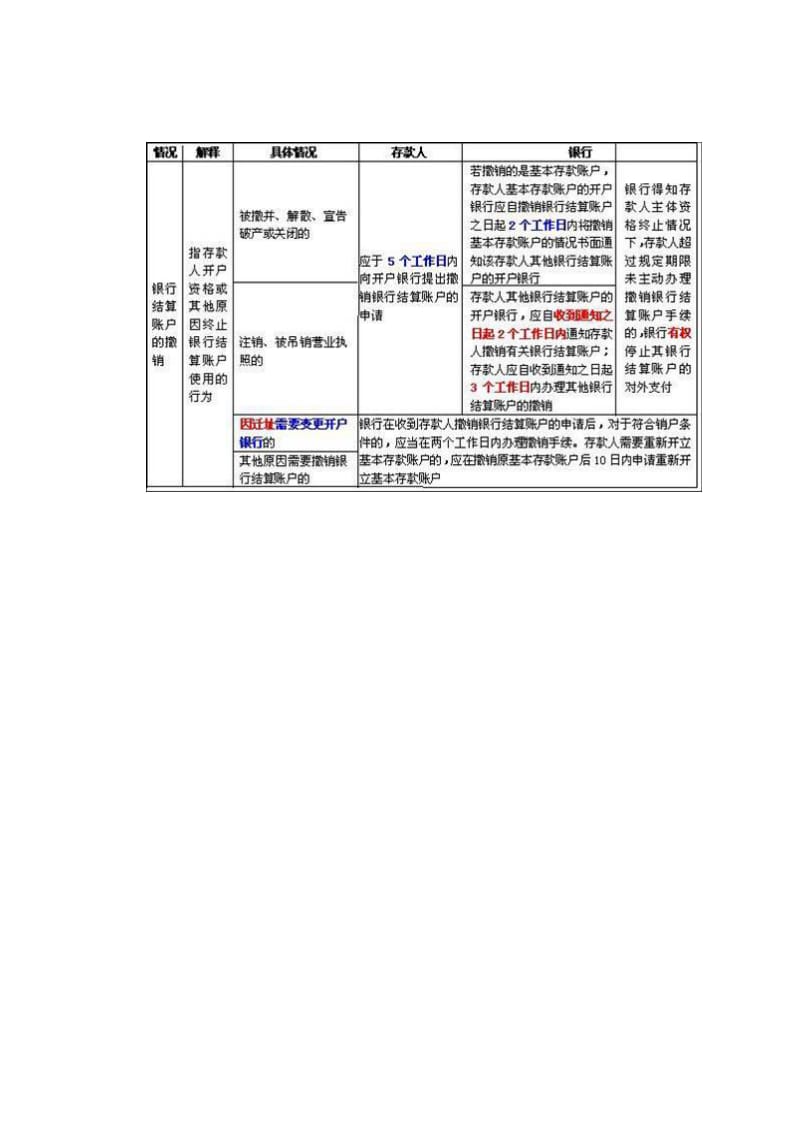 财经第二章第三节 银行结算账户.doc_第3页