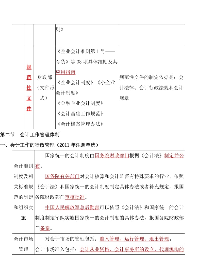 财经法规与会计职业道德知识重点整理.doc_第2页