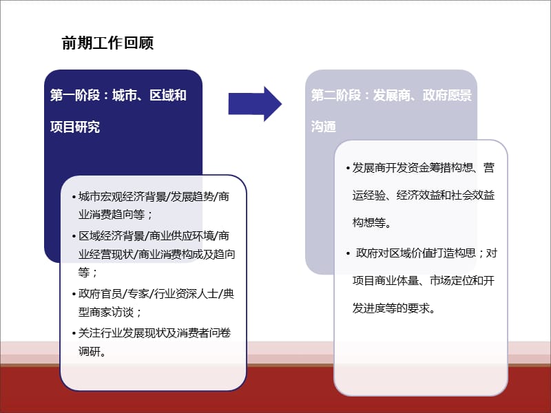 “s-c-q”分析模型应用案例——-融汇国际温泉城商业.ppt_第2页