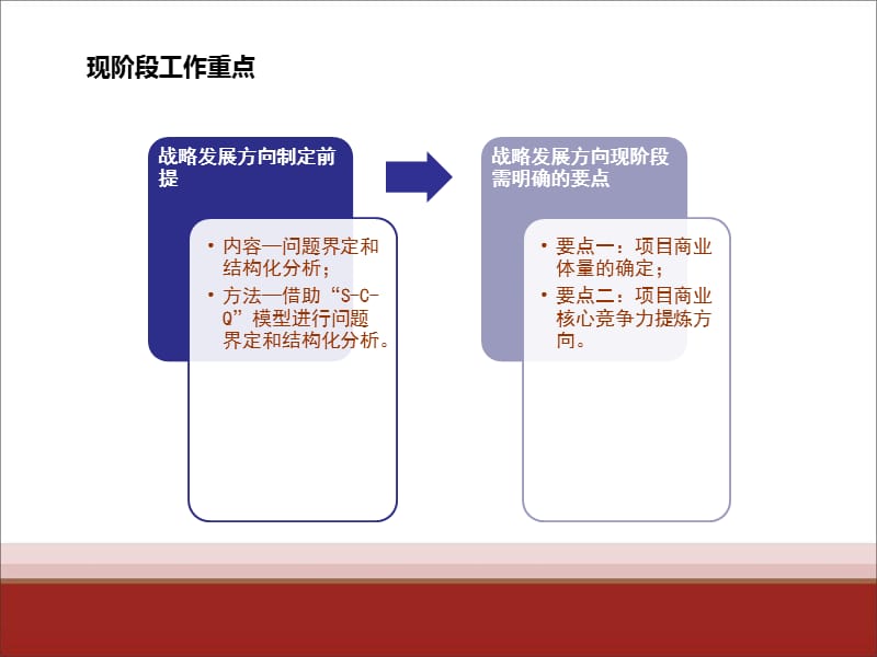 “s-c-q”分析模型应用案例——-融汇国际温泉城商业.ppt_第3页