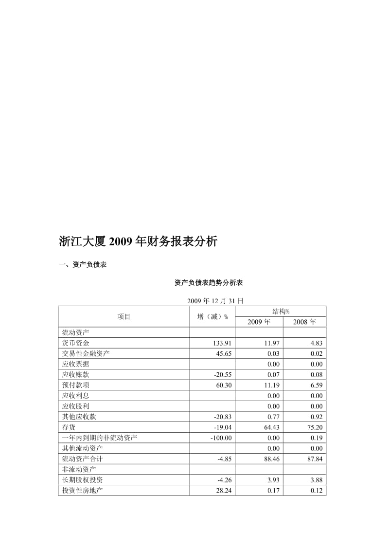 浙江广厦2009年度财务报表分.doc_第1页