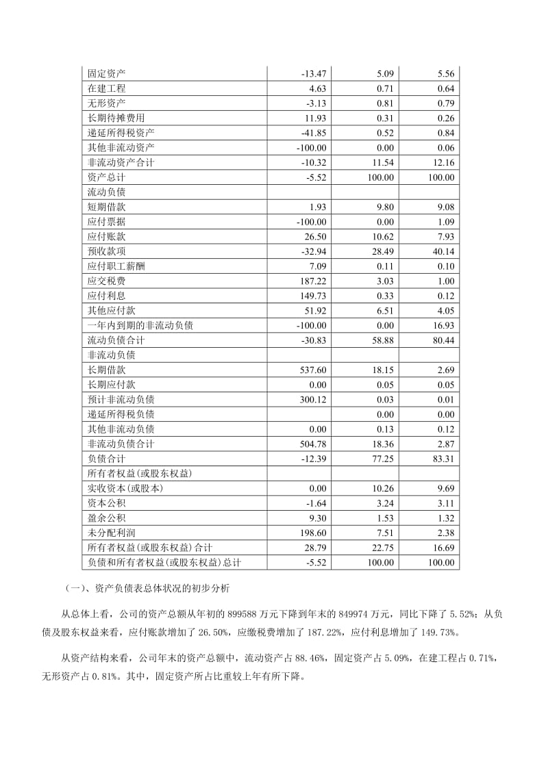 浙江广厦2009年度财务报表分.doc_第2页