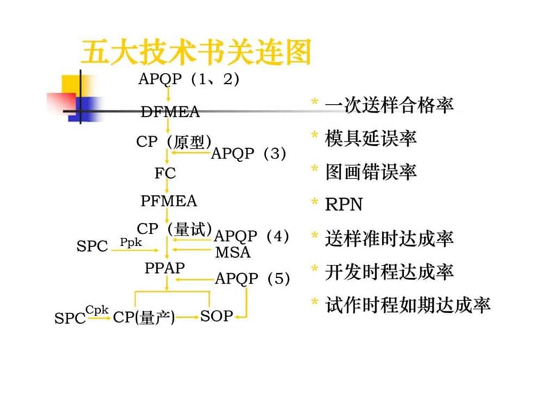 S-16949 工程輔助技術書簡介.ppt_第3页