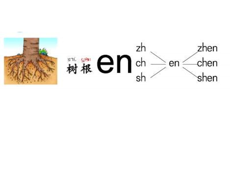 长春版一年级上册我们学拼音aneninun课件.ppt_第2页