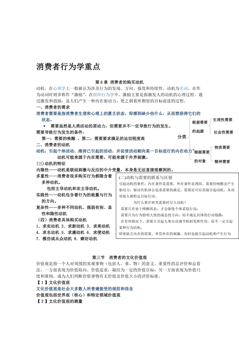 消费者行为学考点.doc_第1页