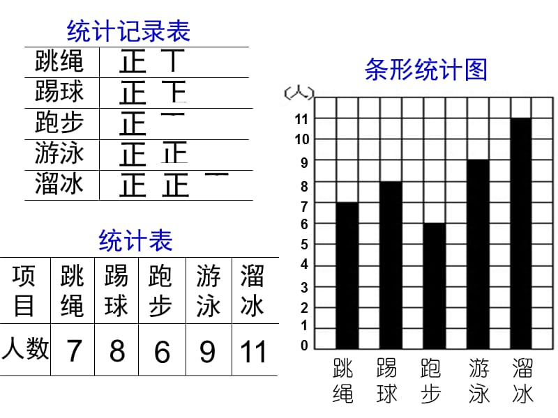 长沙市芙蓉区浏正街小学陈凡.ppt_第2页